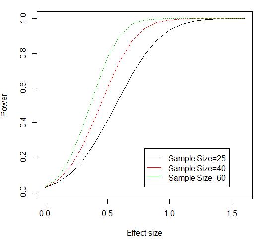 Effect Size